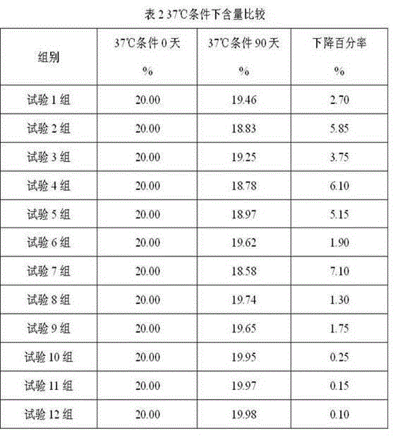 Disinfector containing BCDMH (Bromochloro Hydantoin) and preparation method thereof