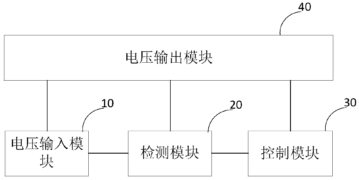 Voltage conversion device, chip, power supply and electronic equipment