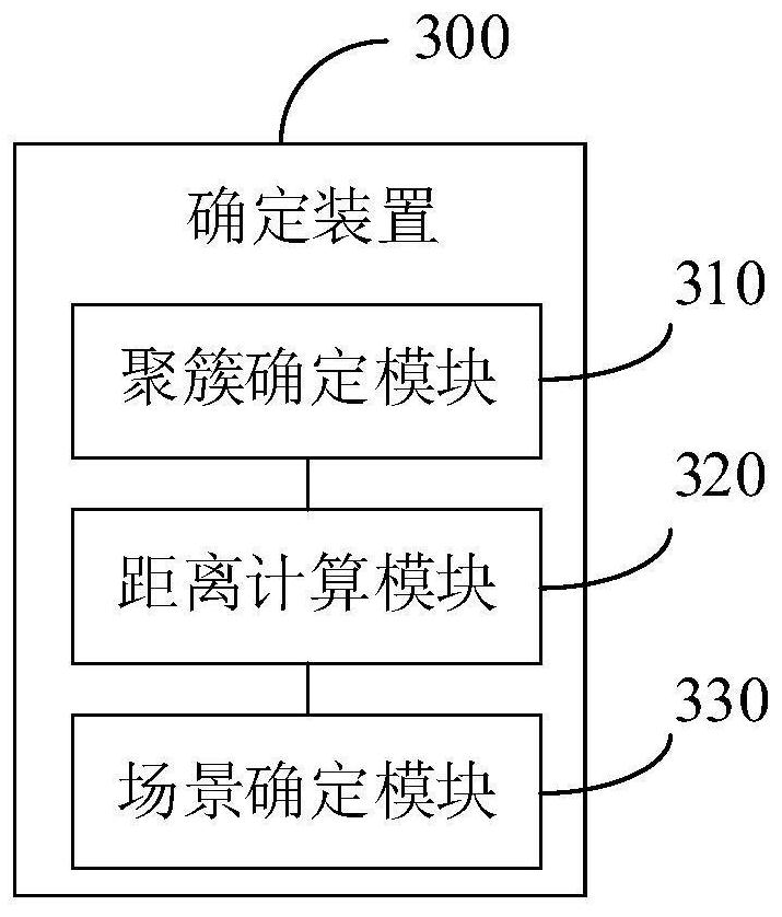 Test scene determination method and device, electronic equipment and readable storage medium