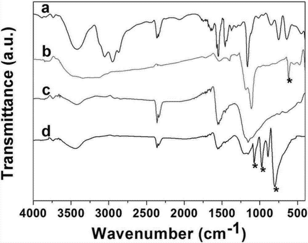 Catalyst carrier PIL-rGO (poly ionic liquid-reduced graphene oxide) with rewritable performance, preparation method of catalyst carrier and application