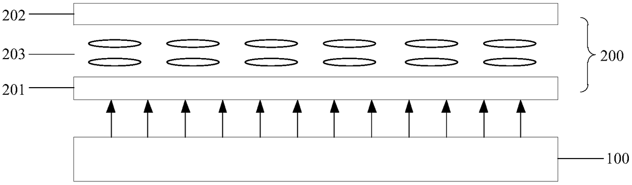 Chroma adjustment method and device of display panels