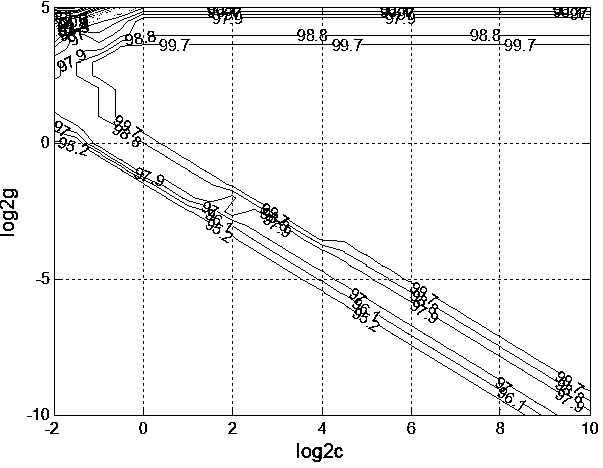 method for diagnosing the damage degree of a bearing under different working conditions based on a GS-SVM