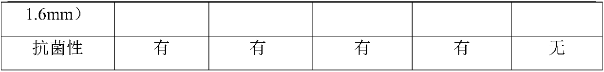 Wearproof flame retardant and antibacterial PC material and preparation method thereof