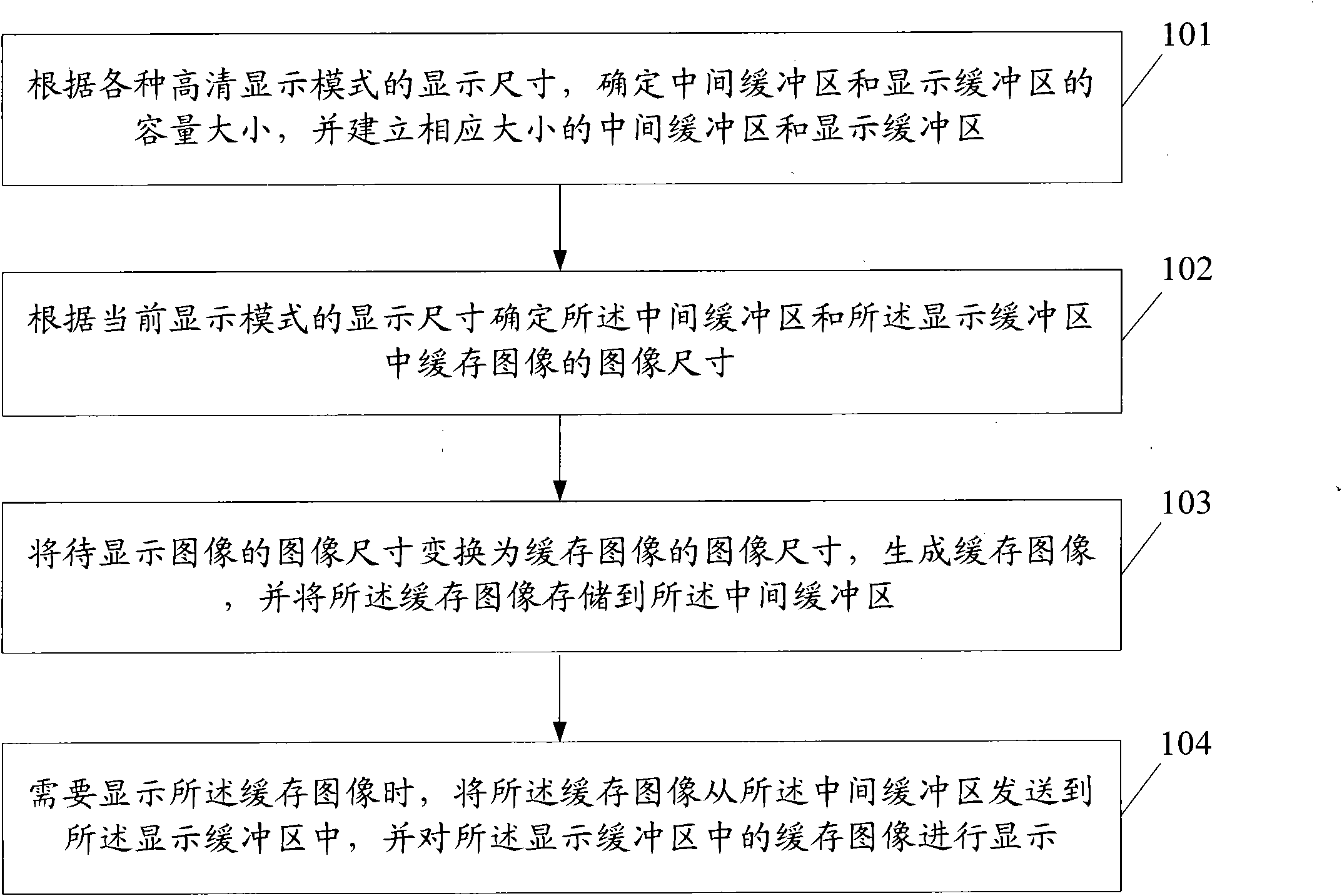 High-definition image sawtooth-prevention method, device and digital television receiving terminal