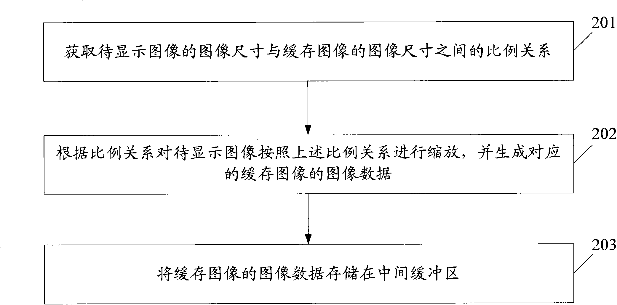 High-definition image sawtooth-prevention method, device and digital television receiving terminal