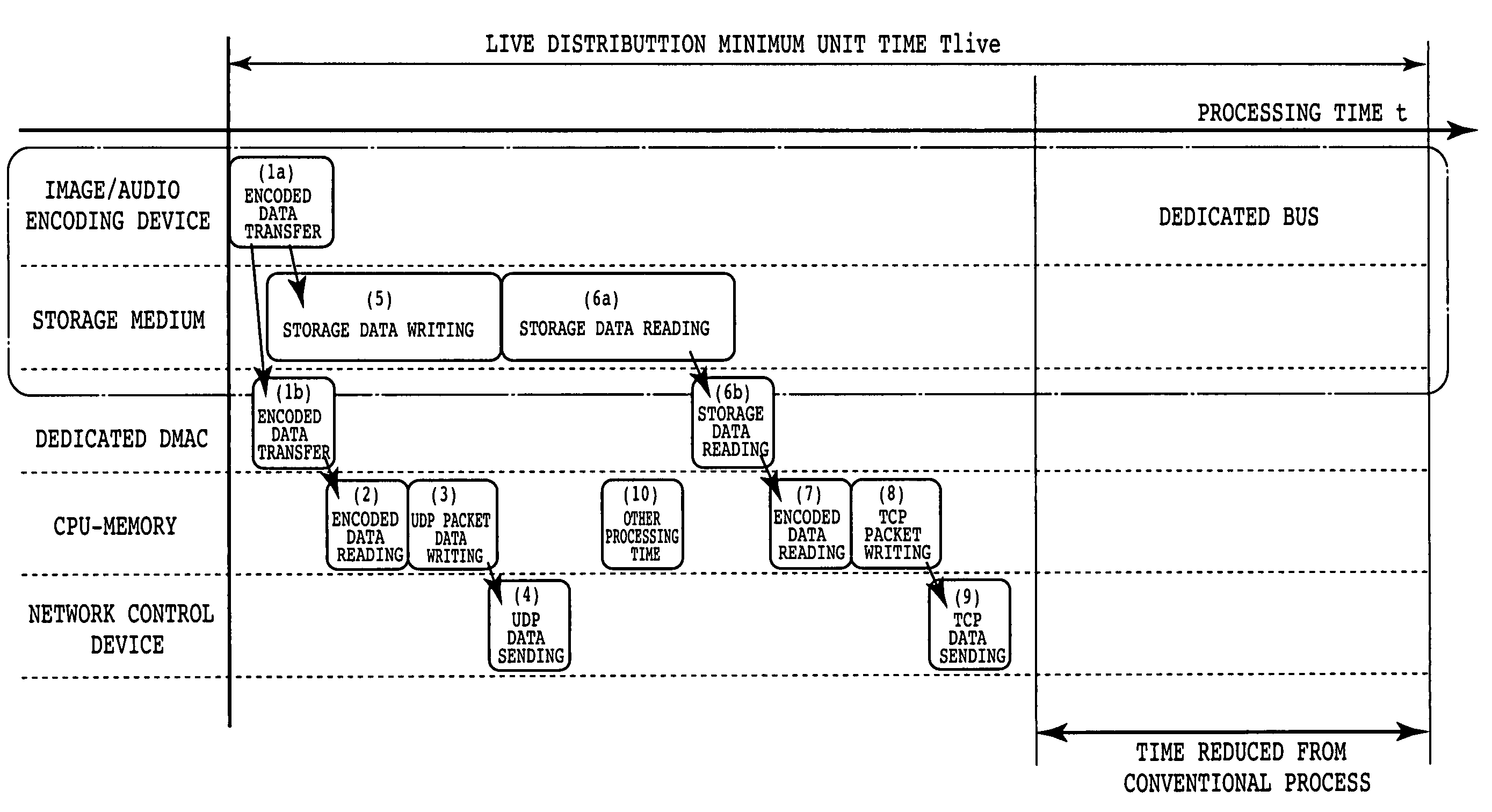 IP image transmission apparatus