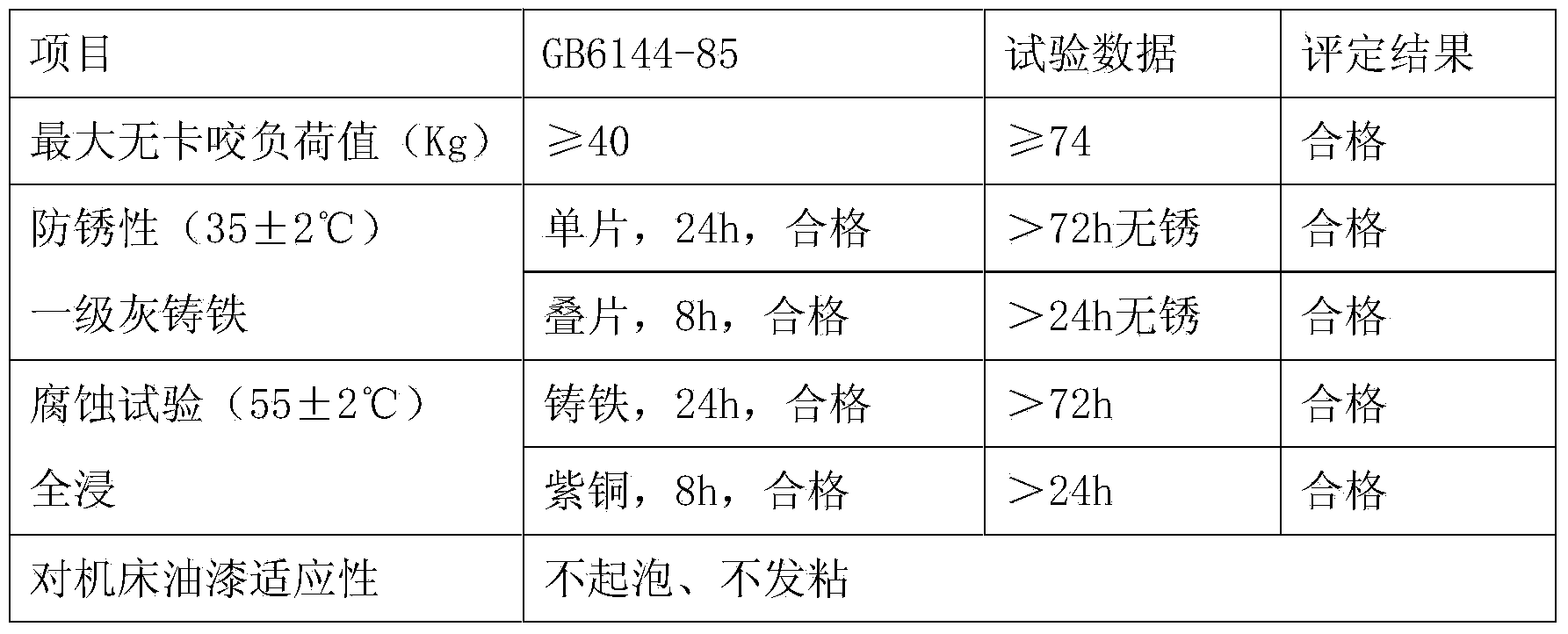 Corrosion-free anti-wear semi-synthetic cutting fluid and preparation method thereof