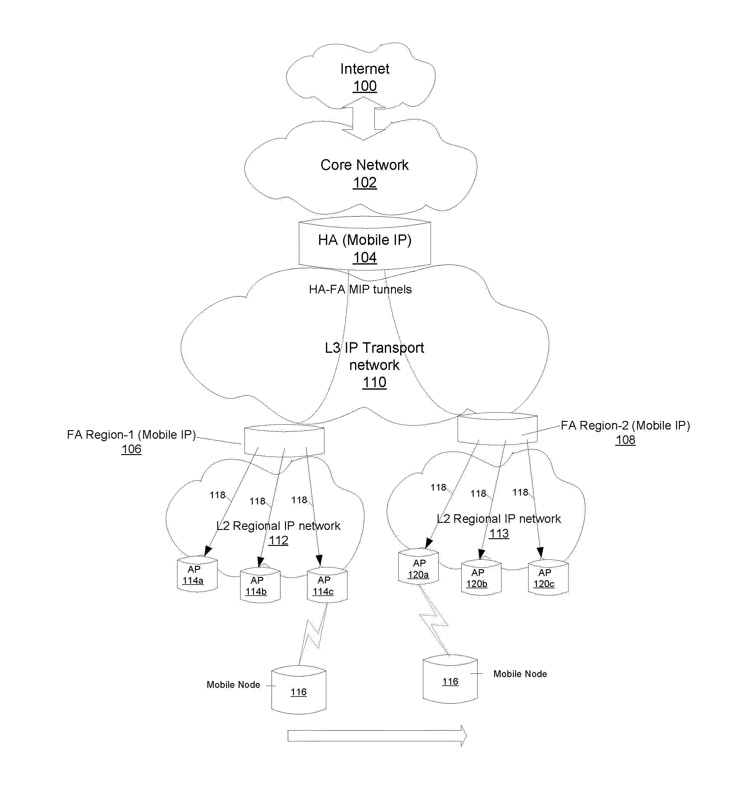 System and method to provide fast wide-area mobile IP handoffs