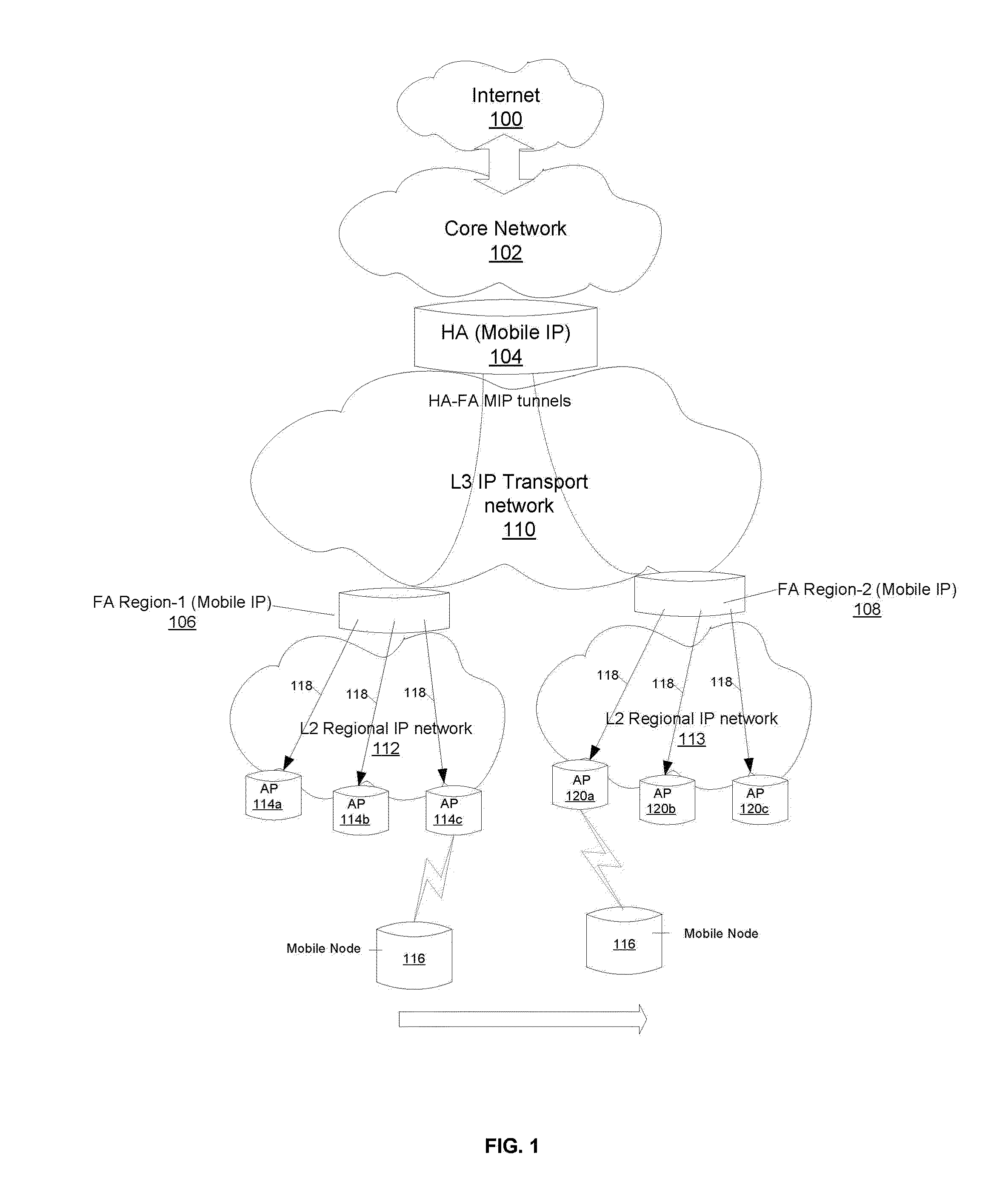 System and method to provide fast wide-area mobile IP handoffs