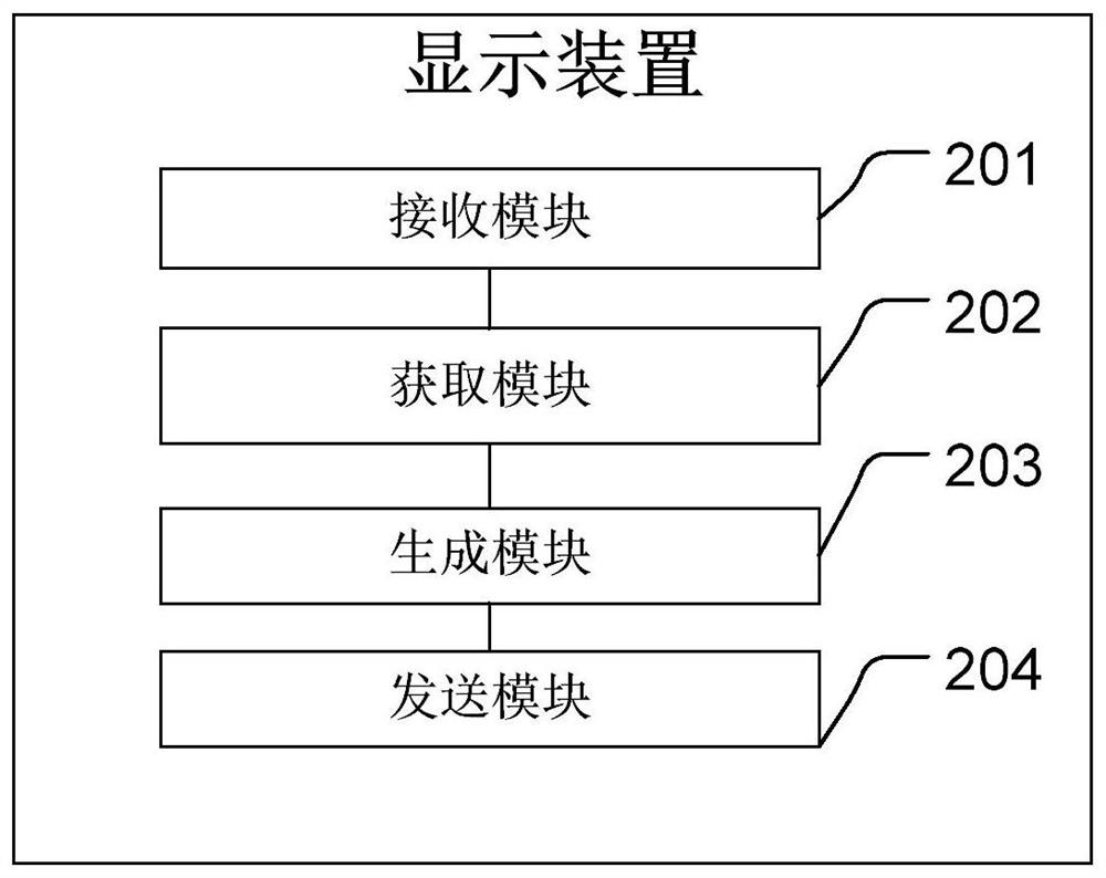 A rear window display method and device based on lbs positioning display