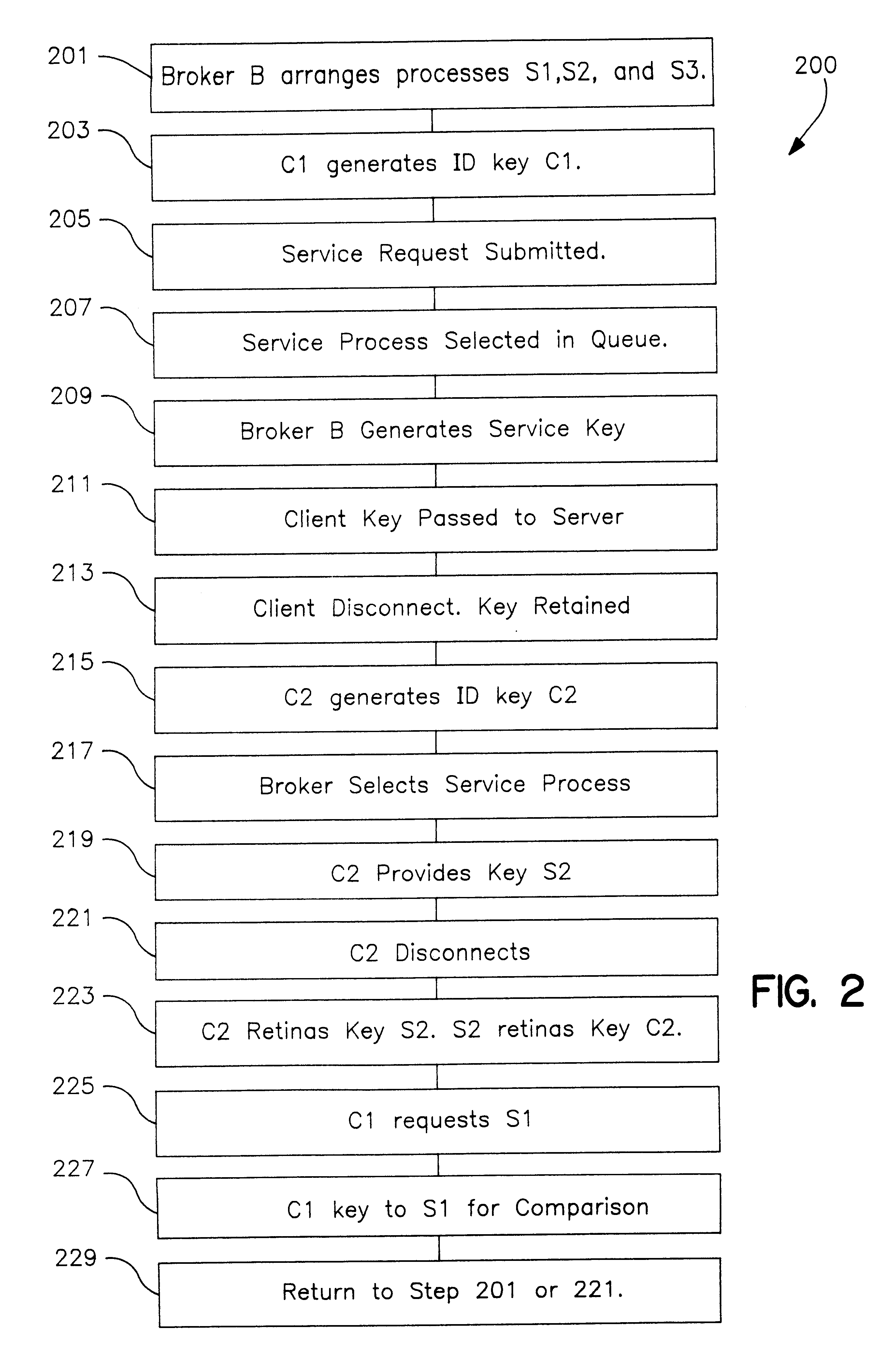 Concurrent server and method of operation having client-server affinity using exchanged client and server keys