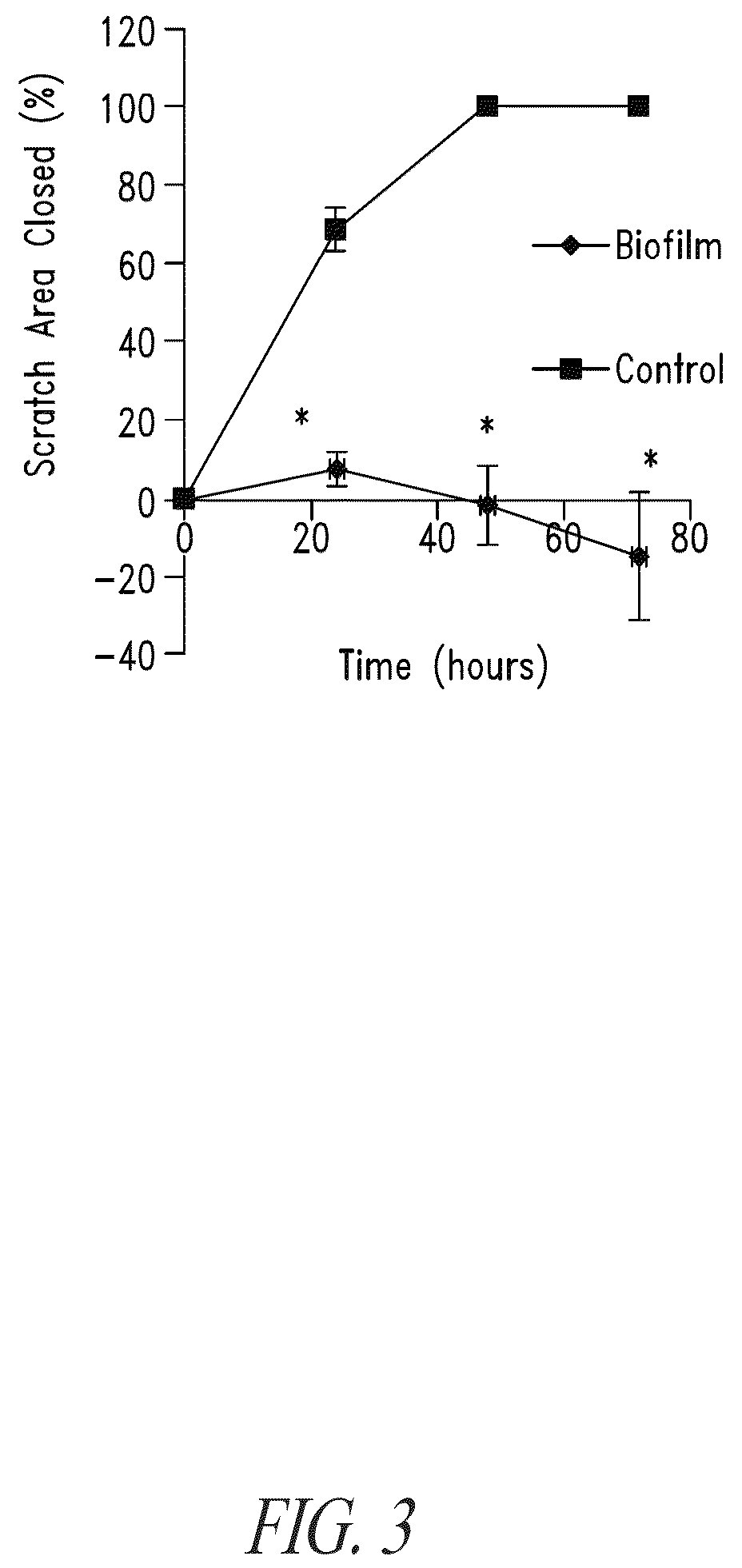 Bismuth-thiols as antiseptics for biomedical uses, including treatment of bacterial biofilms and other uses