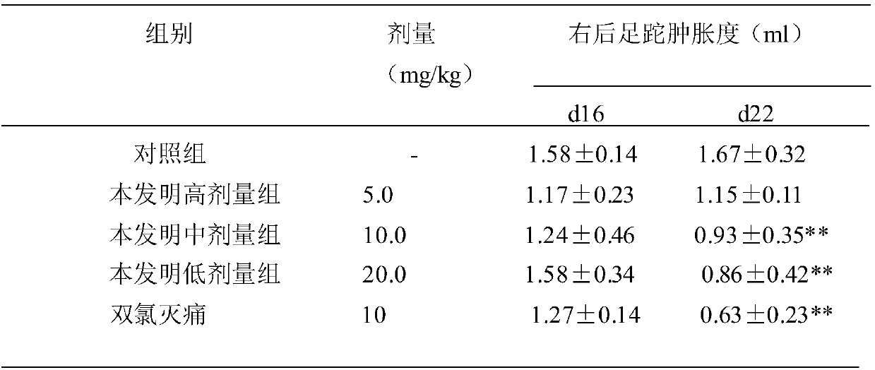 Application of apigenin in preparation of drugs used for treating rheumatoid arthritis