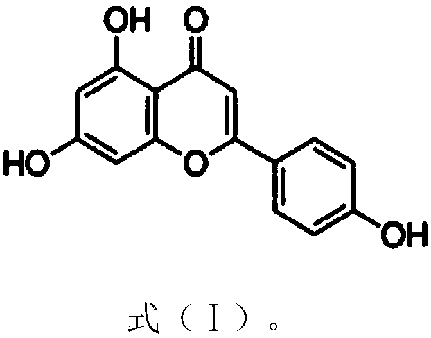 Application of apigenin in preparation of drugs used for treating rheumatoid arthritis