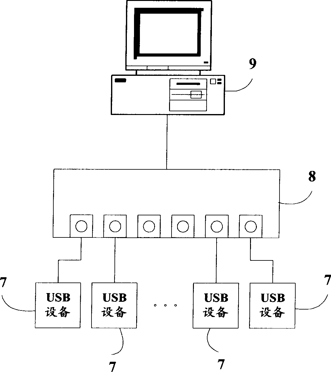 USB equipment and switching method thereof