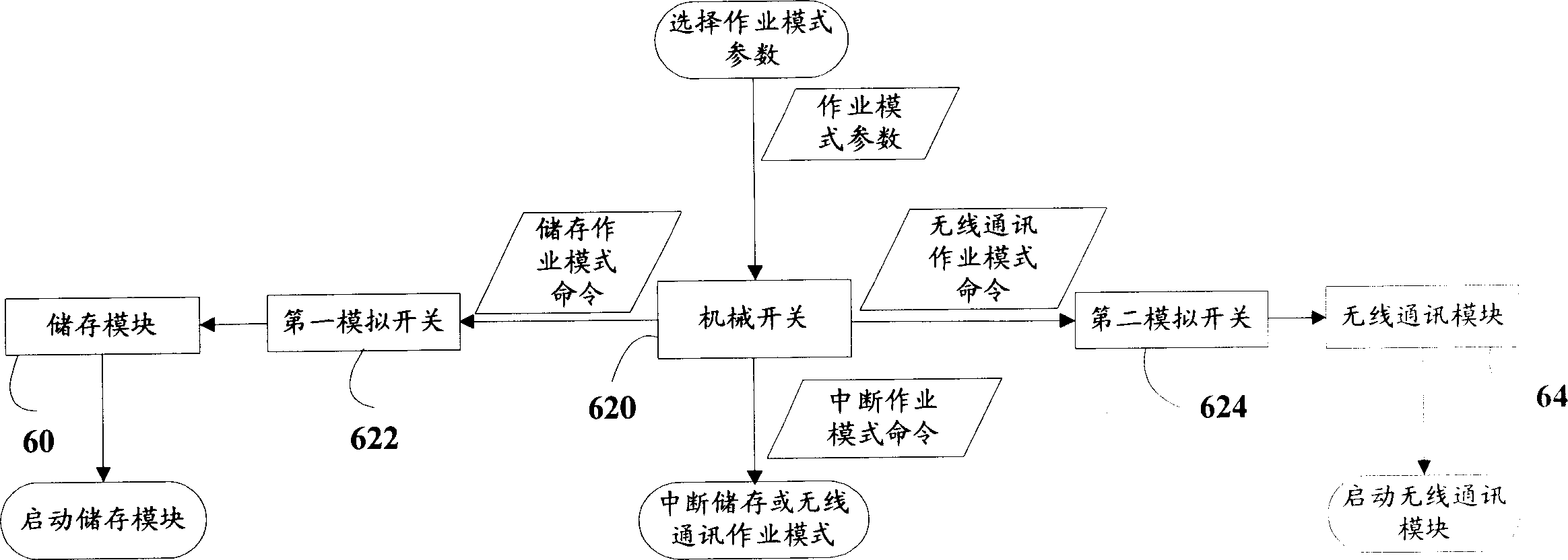 USB equipment and switching method thereof