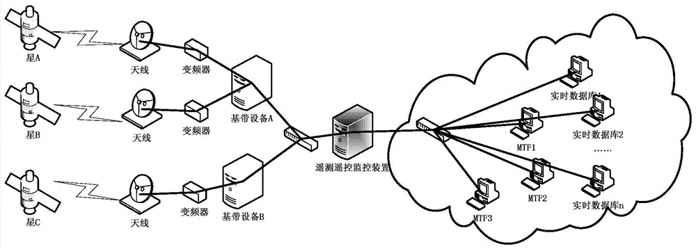 Mini-satellite test remote measurement and remote control monitoring system based on service-oriented architecture and method thereof