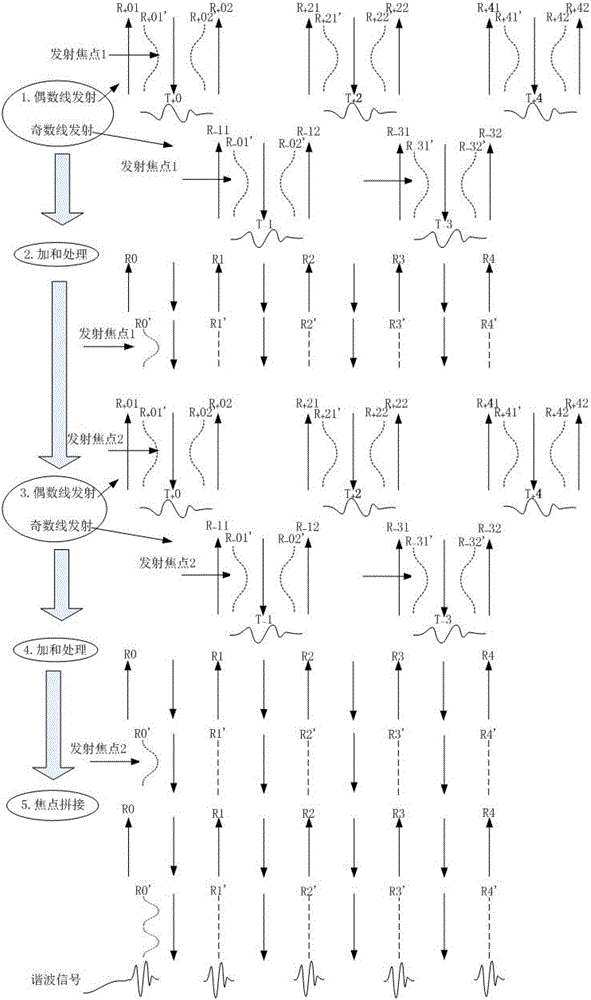 Multi-beam pulse inversion imaging method and system