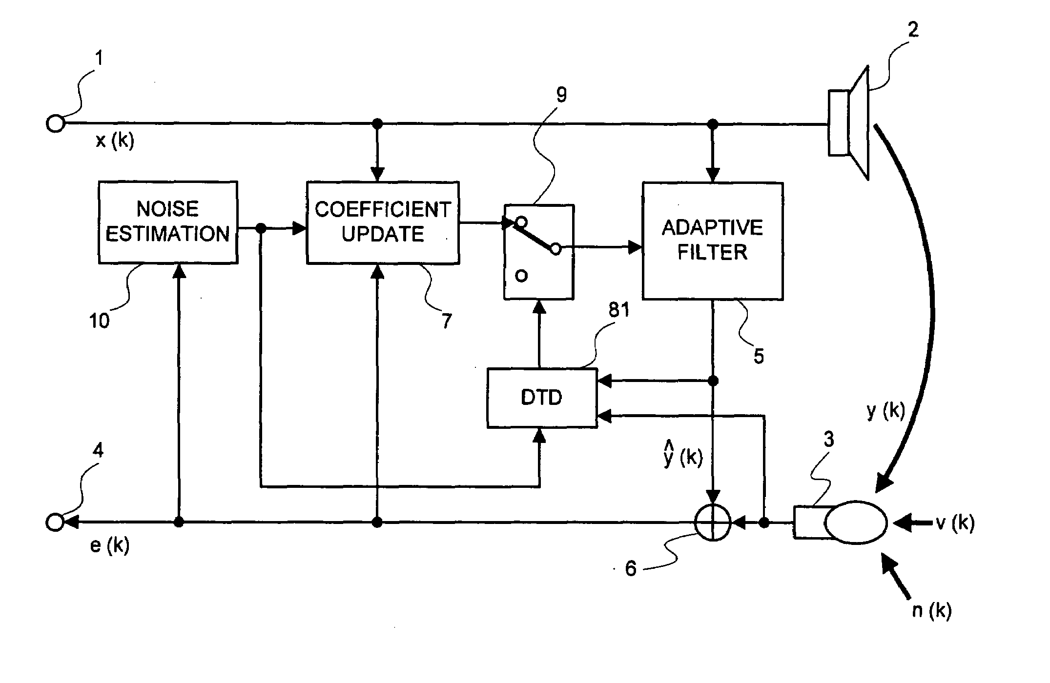 Signal Processing Method, Signal Processing Device, and Signal Processing Program