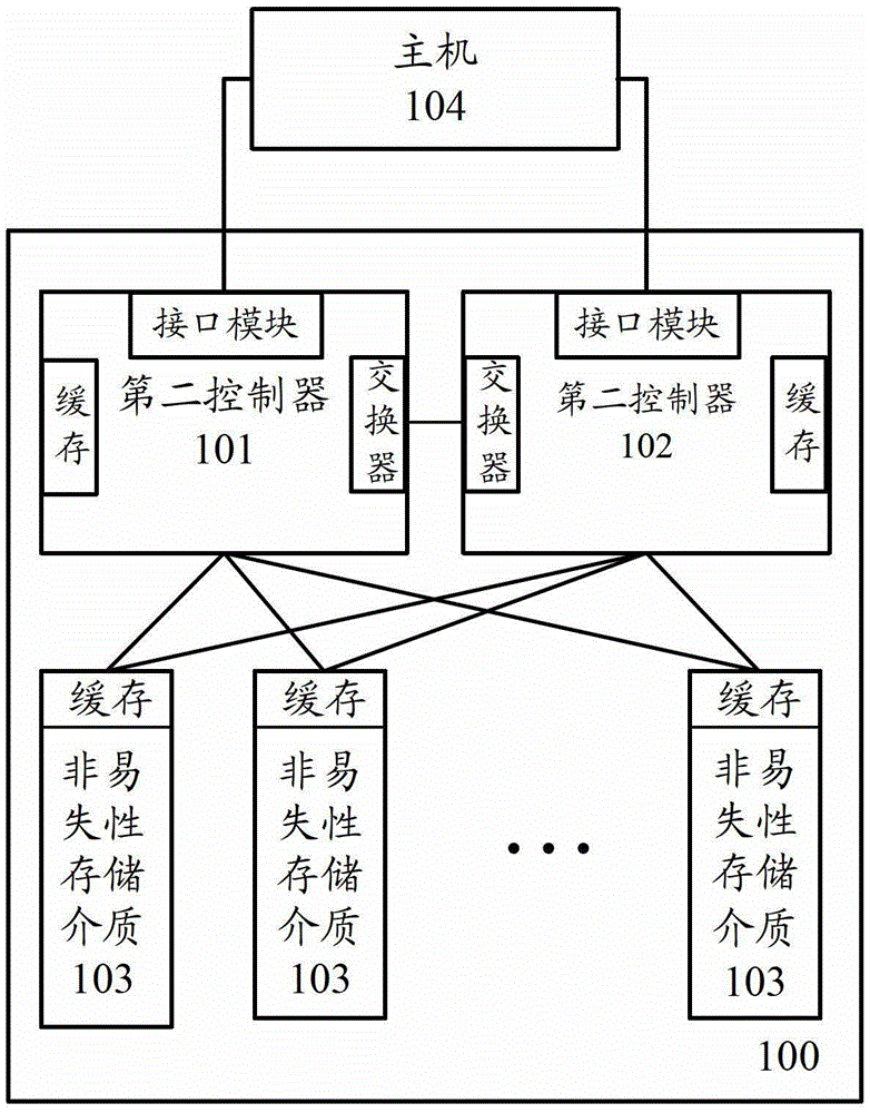 Storage control method, storage control device and solid-state storage system