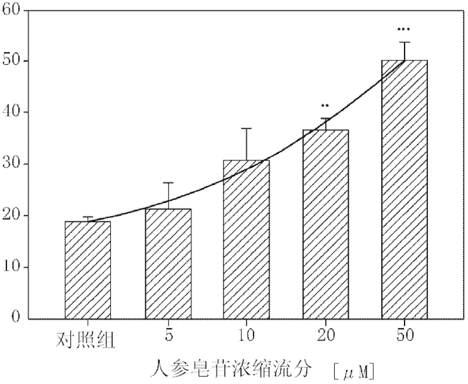 Antihypertensive composition containing a ginsenoside-enriched fraction