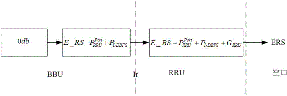 Method and device for realizing transmission of cell reference signal for base station, and base station