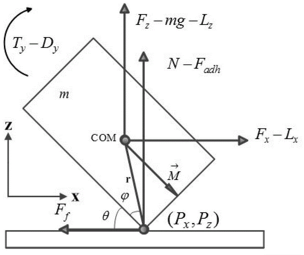 A cable-free motion driving method for a permanent magnet microrobot in a coil system