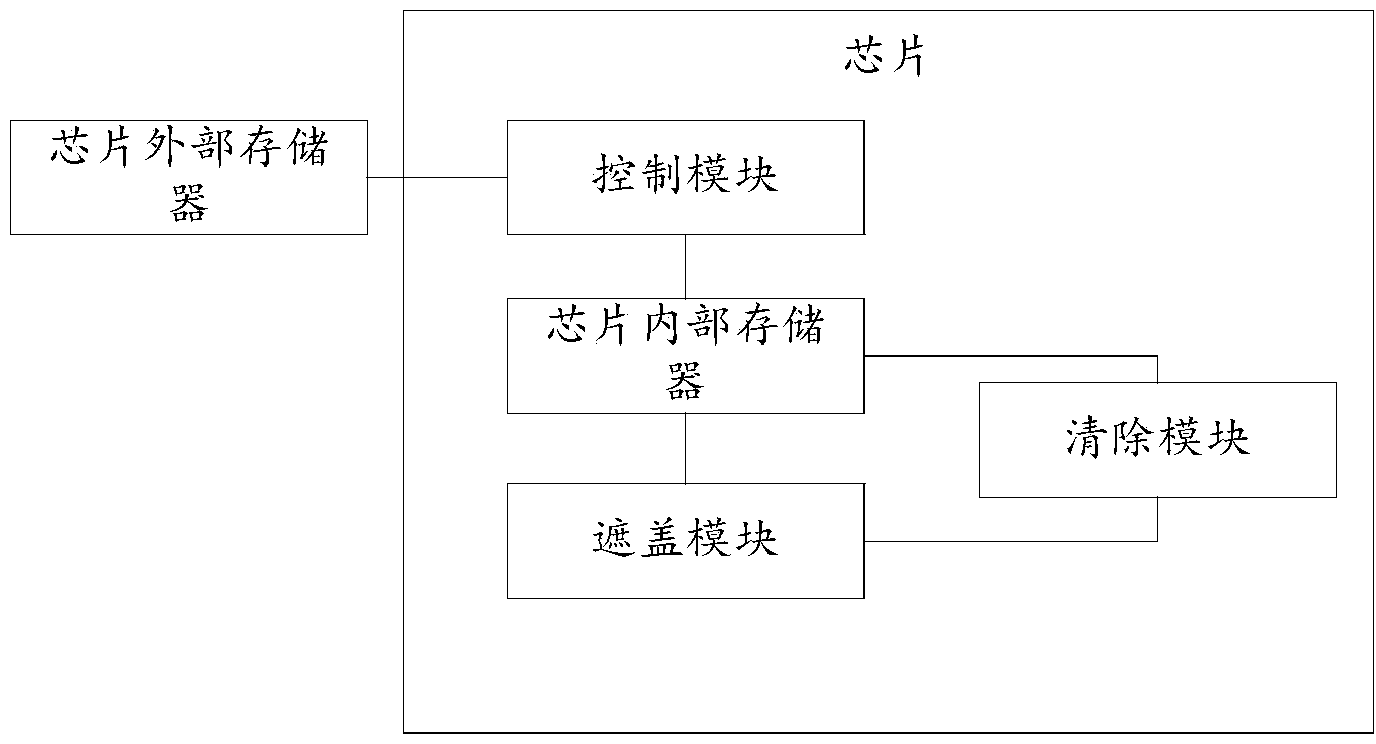 Defective pixel shielding method and system