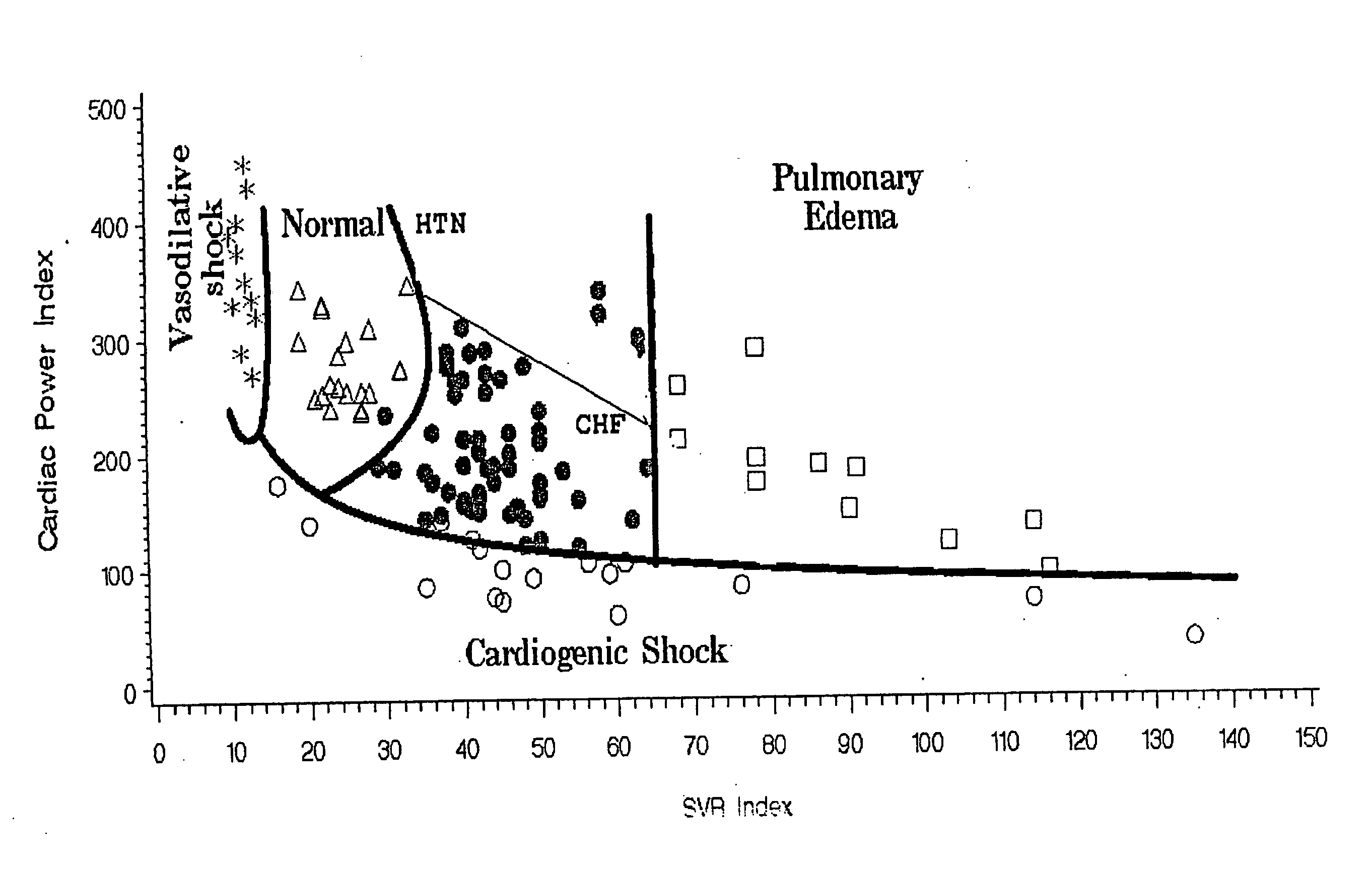 Device for determining hemodynamic state