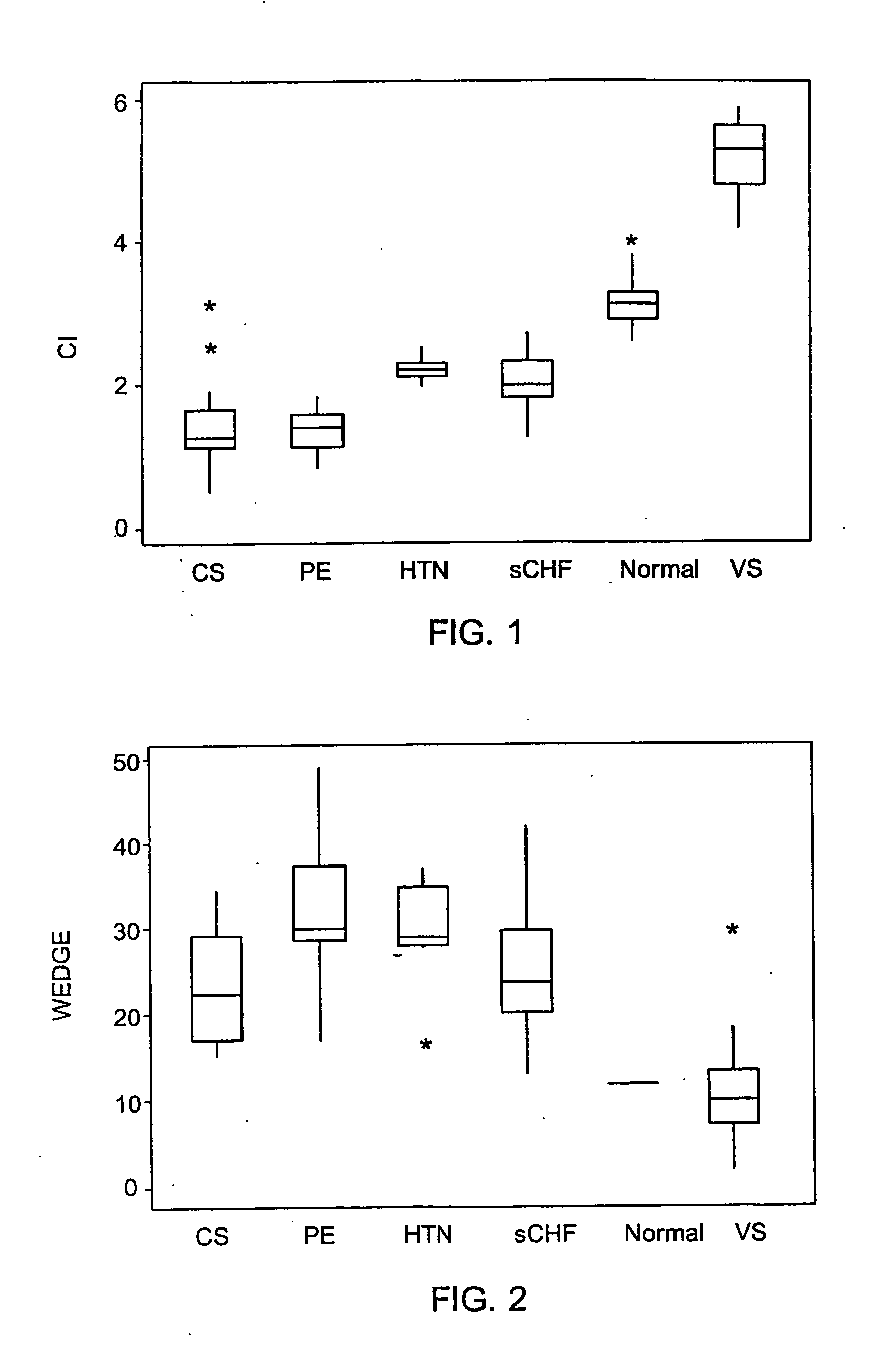 Device for determining hemodynamic state