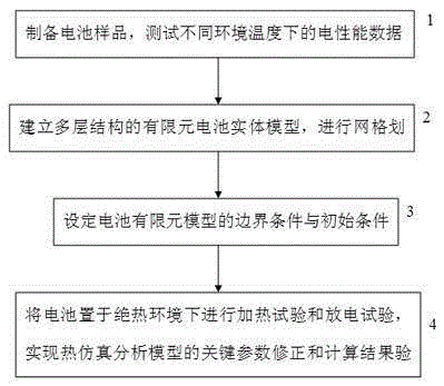 A thermal simulation analysis method for lithium-ion battery with multi-layer sheet structure