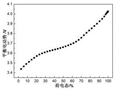 A thermal simulation analysis method for lithium-ion battery with multi-layer sheet structure