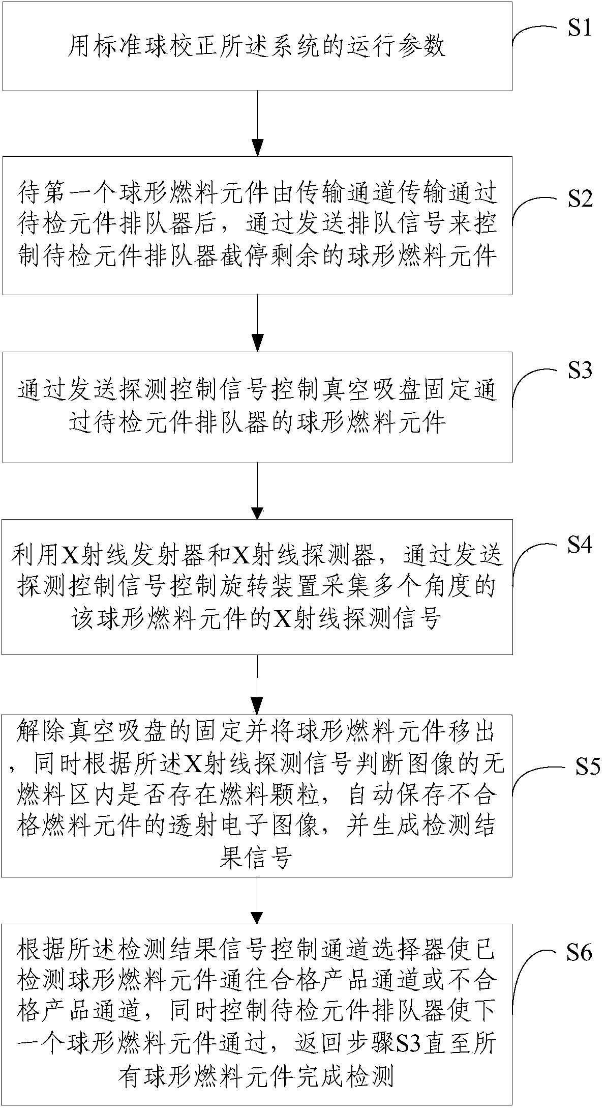 Automatic detection system and method for spherical fuel element fuel-free section