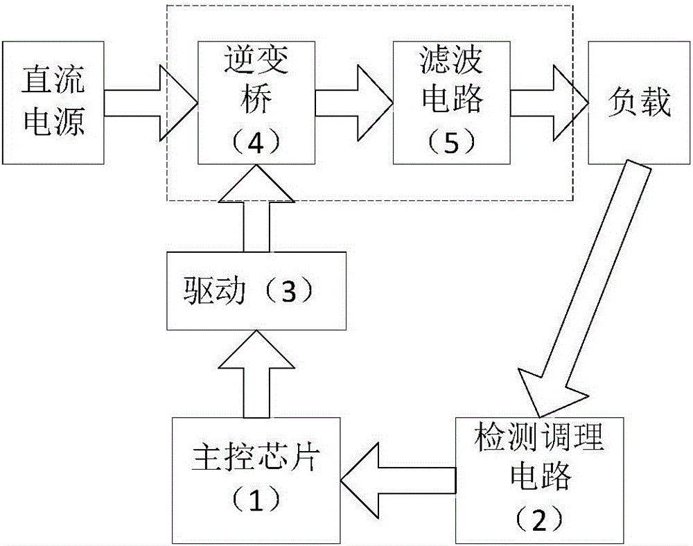 Optimal carrier frequency-based design method of inverter