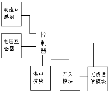 Line fault monitoring system for smart power cell