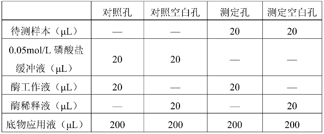 Preservation method for fresh cordyceps sinensis and fresh cordyceps sinensis product