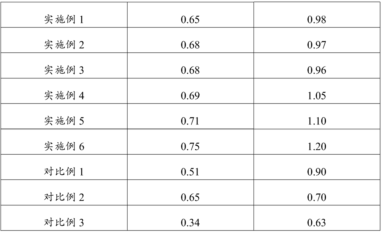 Preparation method of hamamelis virginiana extract and application thereof in acne removing cosmetics