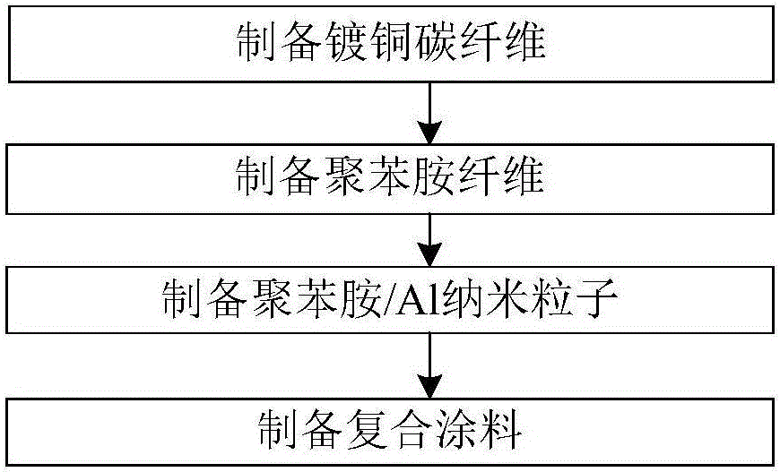 Anti-corrosion wind power generation blade