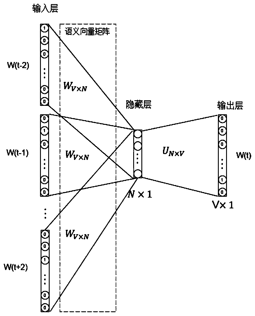 Power grid dispatching professional language semantic relation extraction method and device and electronic equipment