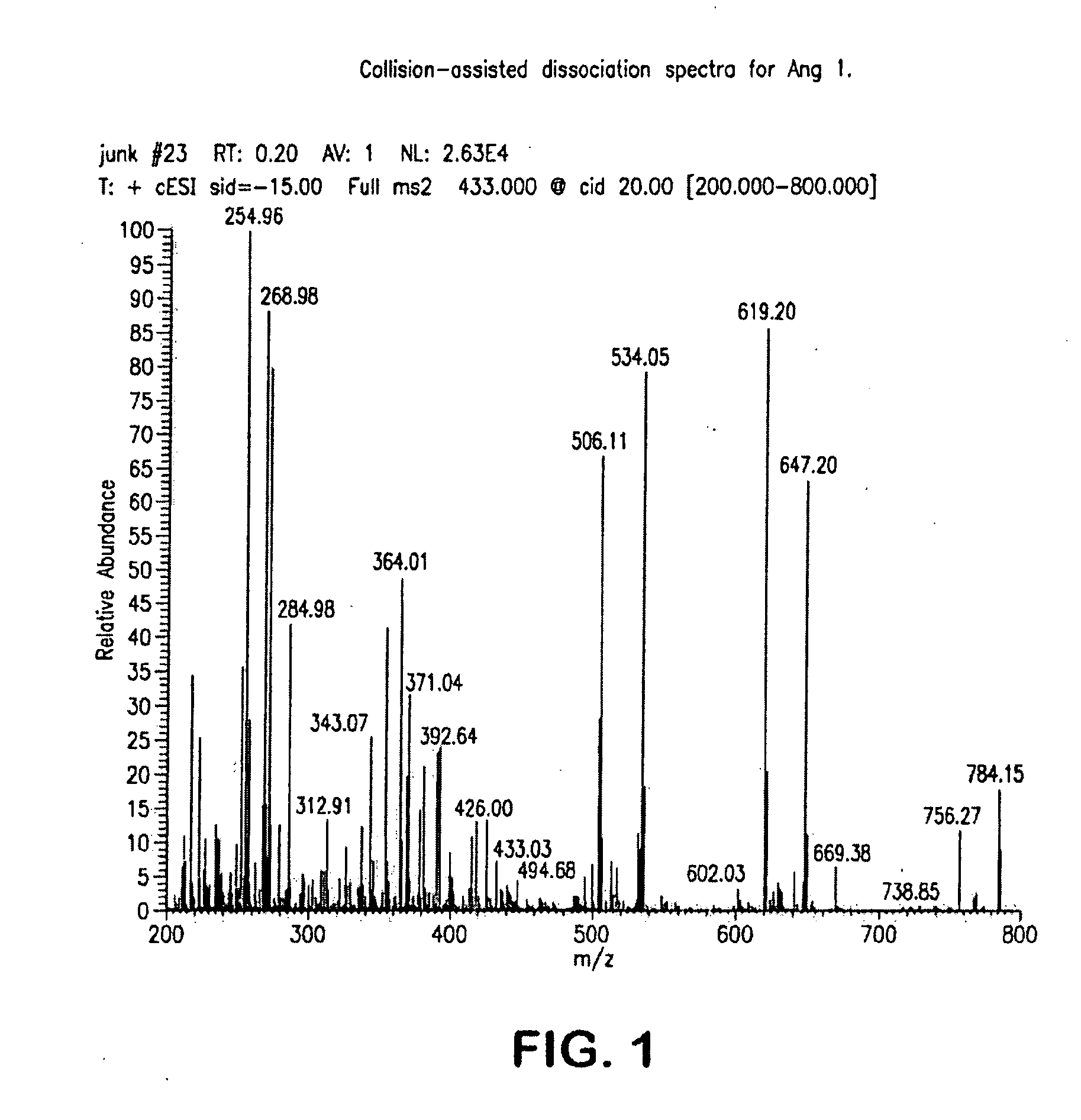 Mass Spectrometry Assay for Plasma-Renin