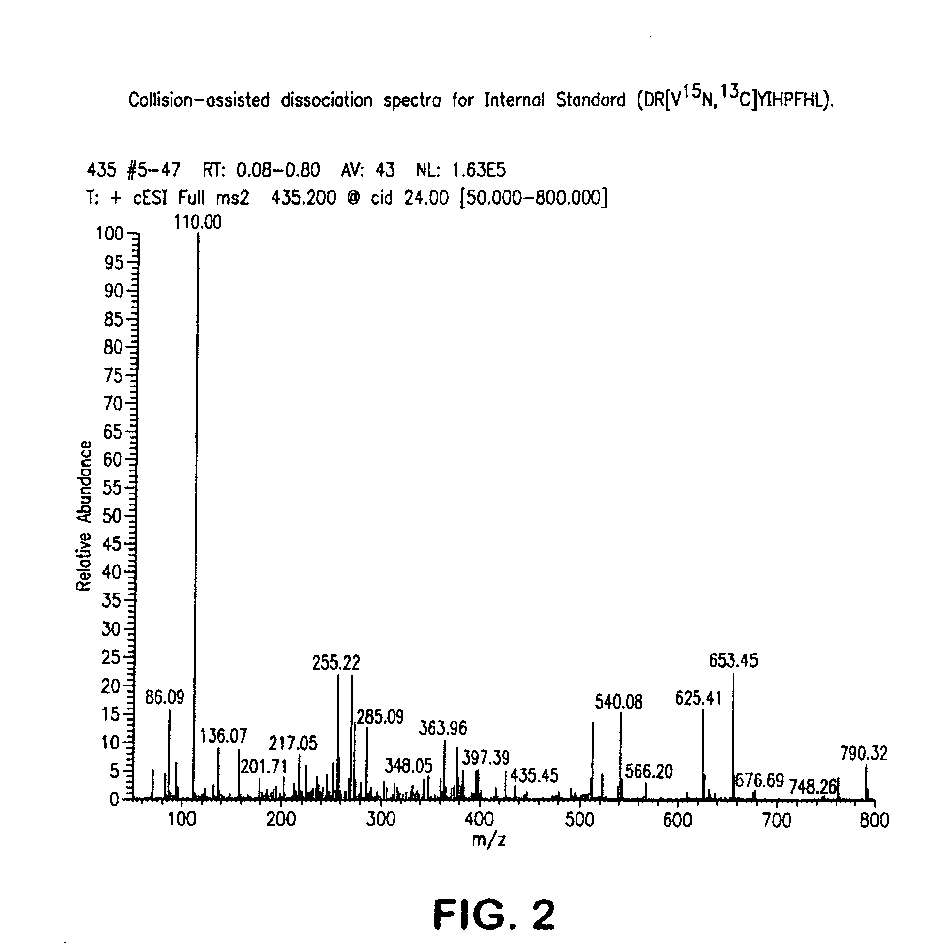 Mass Spectrometry Assay for Plasma-Renin