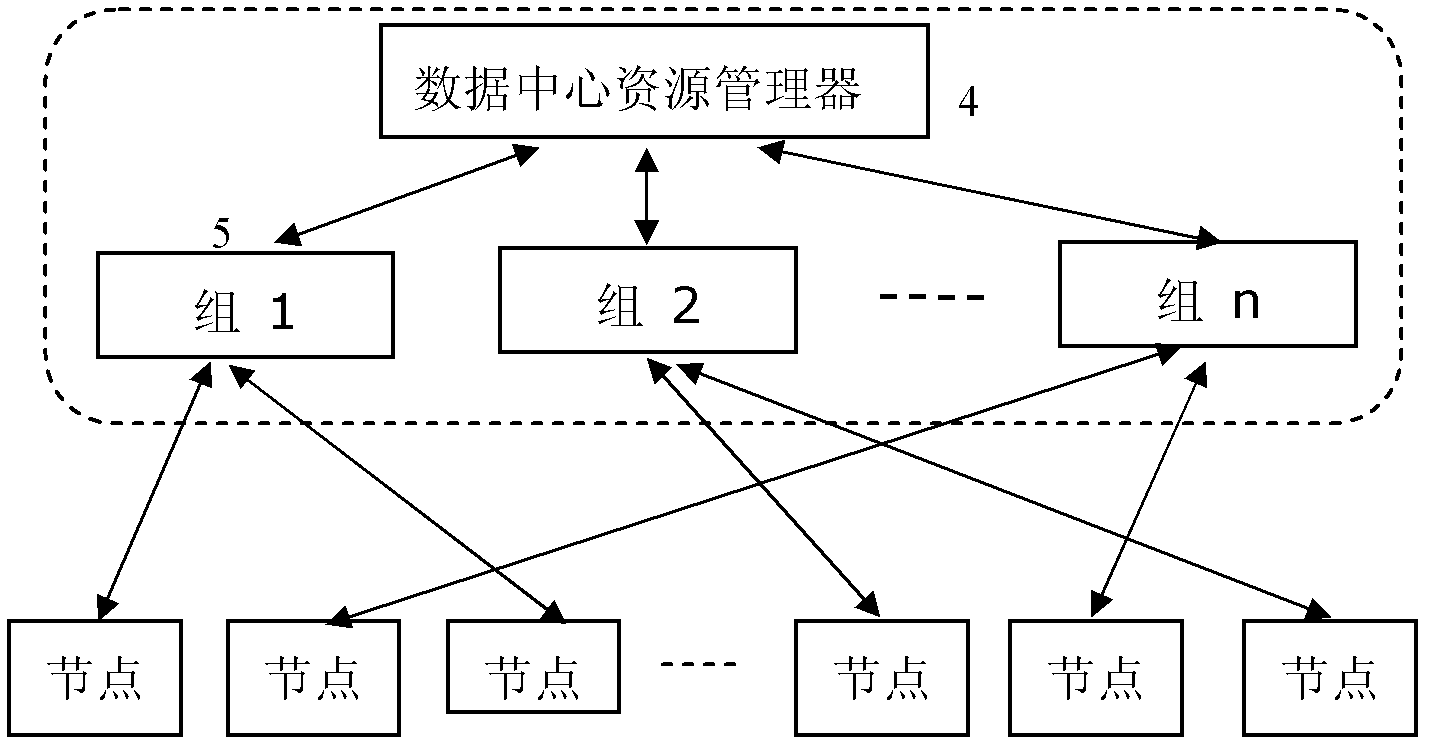 Resource management system for data center and operation calling method