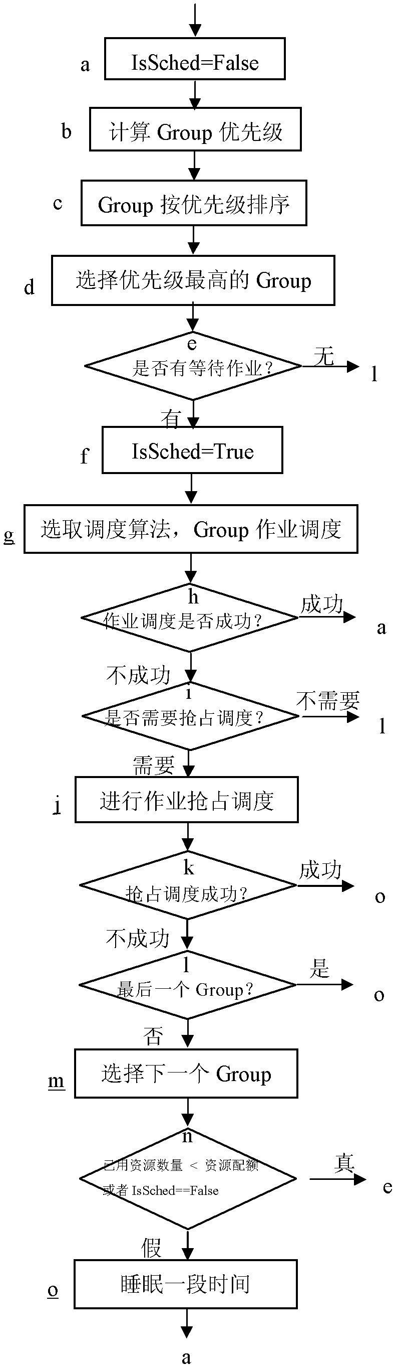 Resource management system for data center and operation calling method