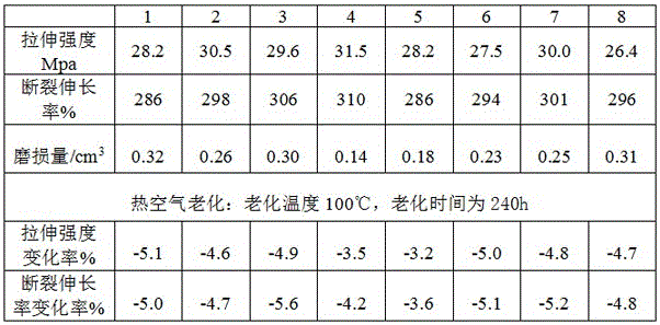 Wear-resisting anti-aging power cable sheath material and preparation method thereof