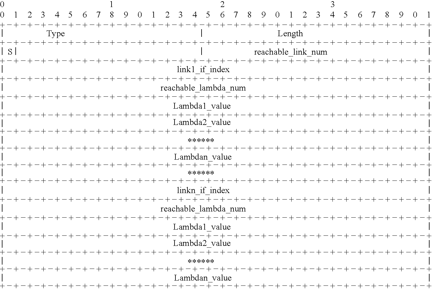 System for utilizing wavelength reachability and wavelength occupation status information to describe cross-connection capabilities in optical networks