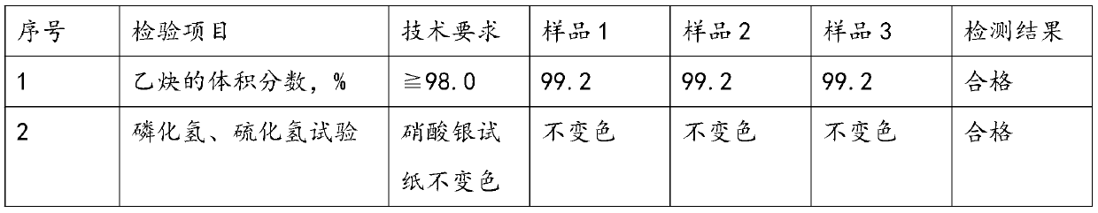 Novel high-purity acetylene purification production system and technological process thereof