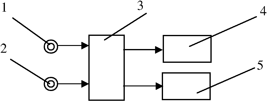 Intelligent detection control device and method of safe interval