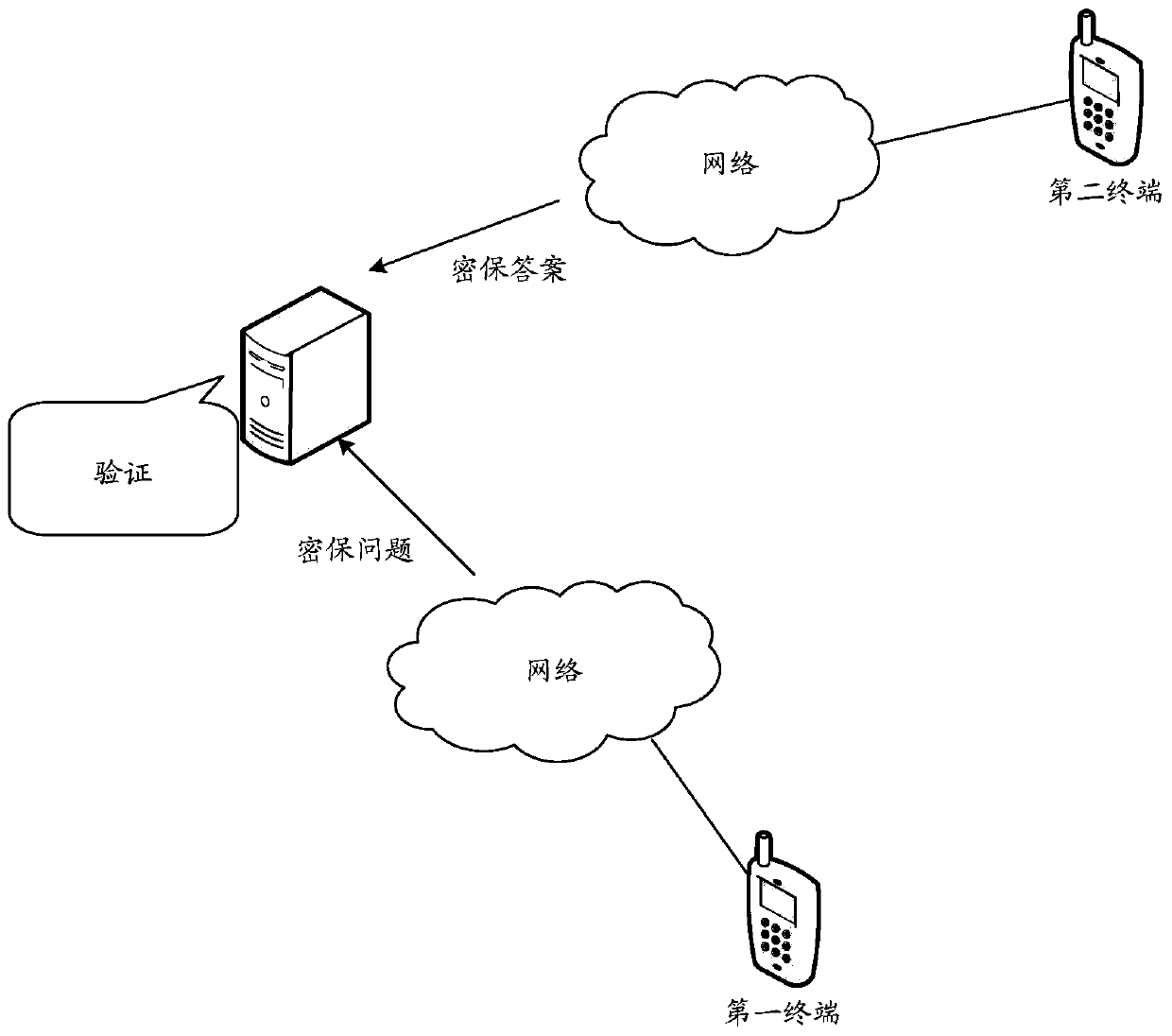 Method, device and system for processing virtual resource data