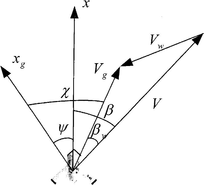 Side wind resistance landing flight track tracking control method based on side direction guide