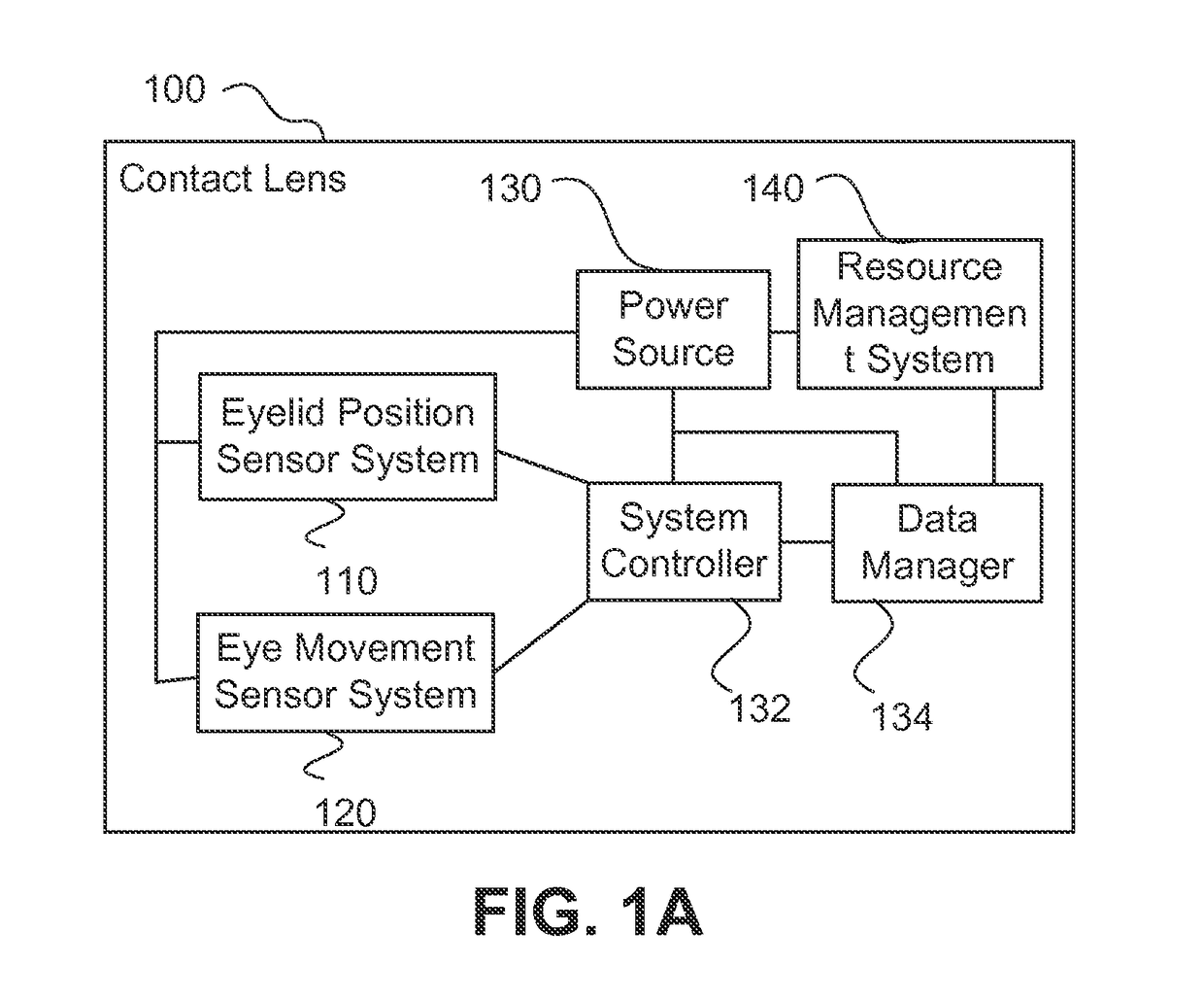 Electronic ophthalmic lens with sleep monitoring